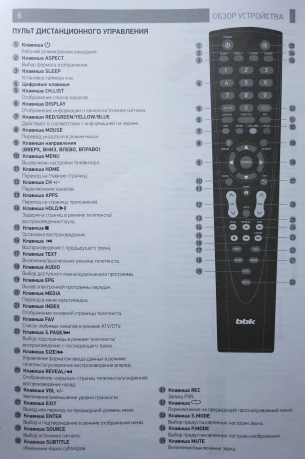 Пульт BBK RC-LEX500 для телевизора 32LEX-5027/T2C